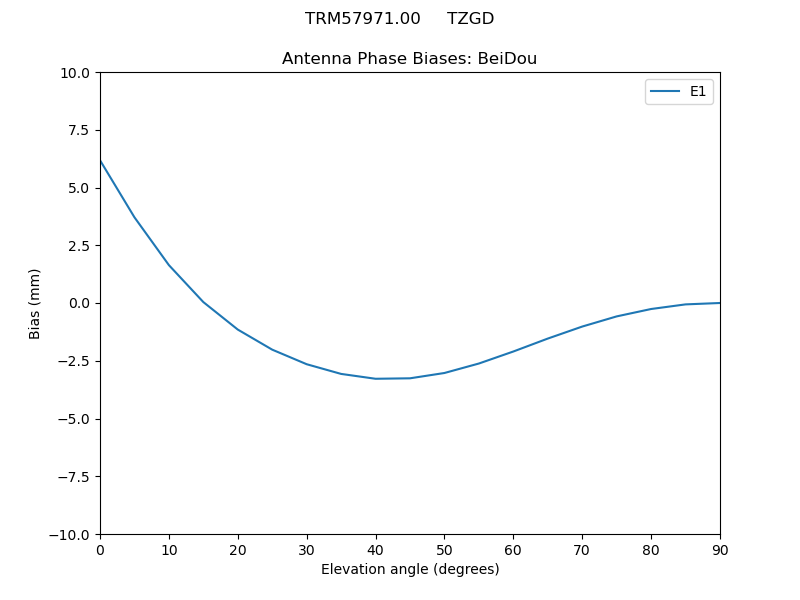 TRM57971.00_____TZGD.BeiDou.MEAN.png