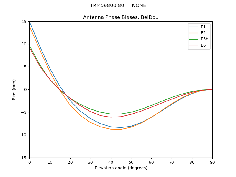 TRM59800.80_____NONE.BeiDou.MEAN.png