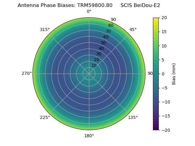 Radial BeiDou-E2