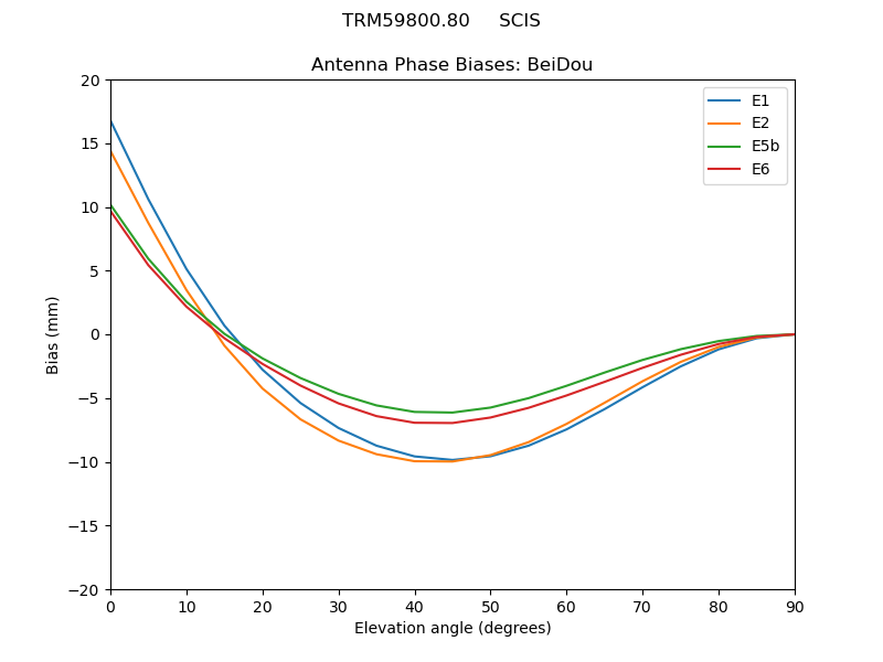 TRM59800.80_____SCIS.BeiDou.MEAN.png