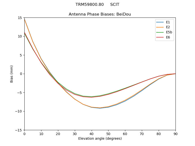 TRM59800.80_____SCIT.BeiDou.MEAN.png