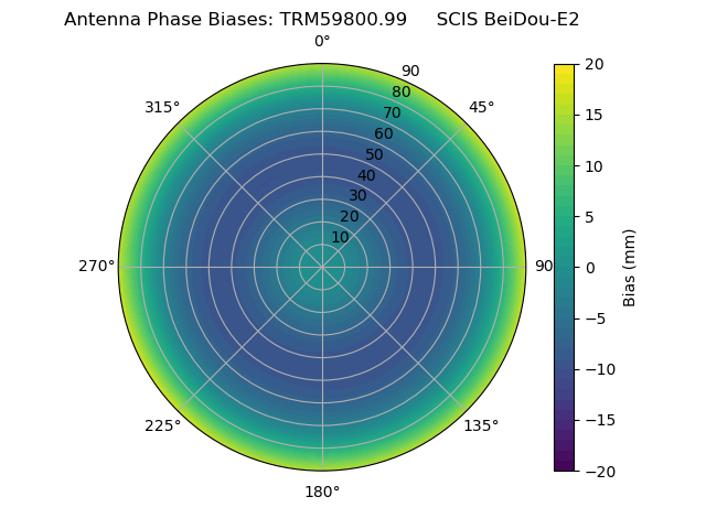 Radial BeiDou-E2
