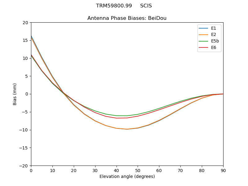 TRM59800.99_____SCIS.BeiDou.MEAN.png