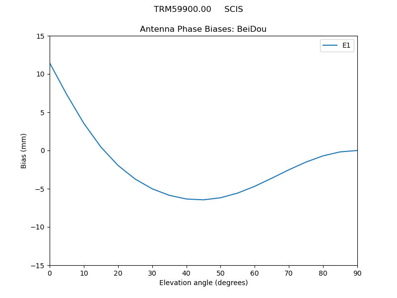 TRM59900.00_____SCIS.BeiDou.MEAN.png