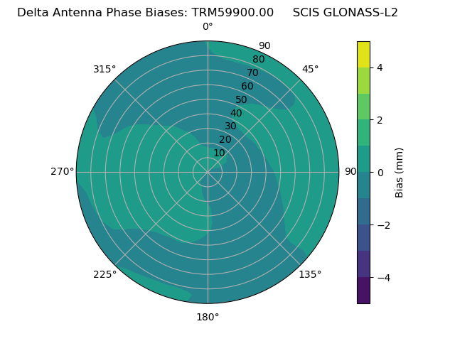 Radial GLONASS-L2