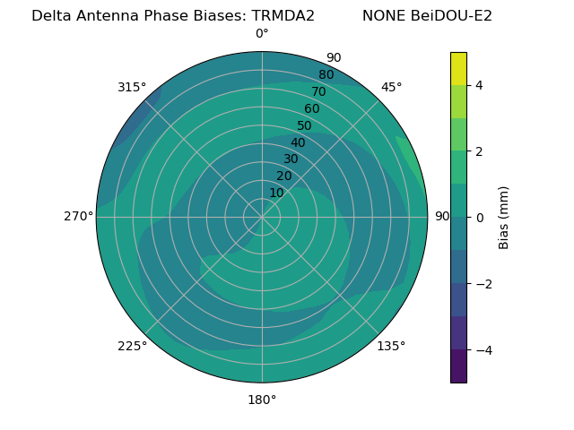 Radial BeiDOU-E2