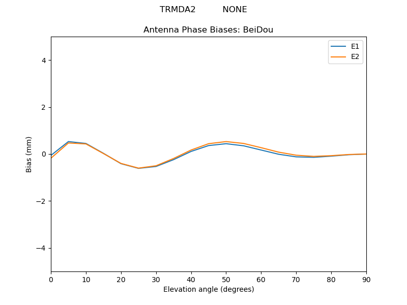 TRMDA2__________NONE.BeiDou.MEAN.png
