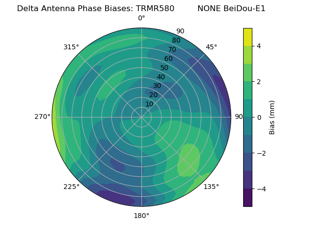 Radial BeiDou-E1