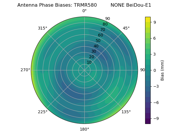 Radial BeiDou-E1