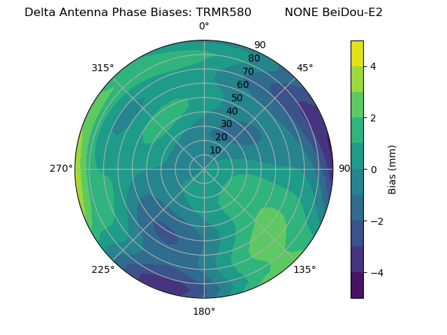 Radial BeiDou-E2