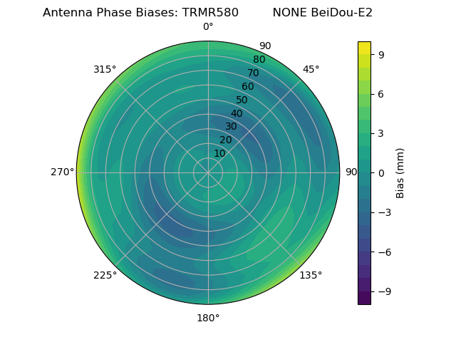 Radial BeiDou-E2