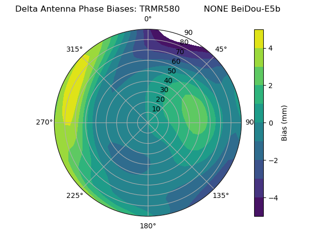 Radial BeiDou-E5b