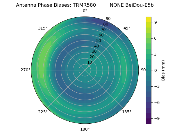Radial BeiDou-E5b