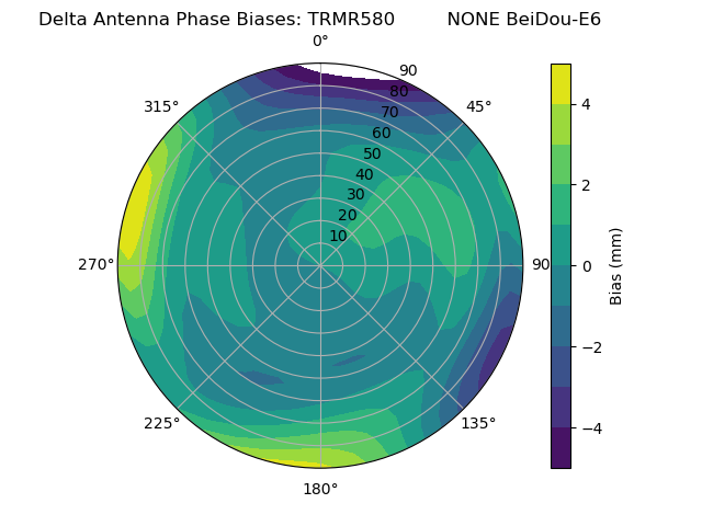 Radial BeiDou-E6