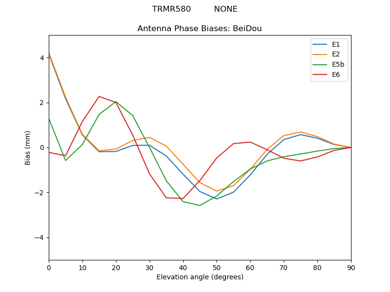 TRMR580_________NONE.BeiDou.MEAN.png