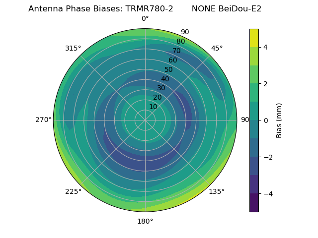Radial BeiDou-E2