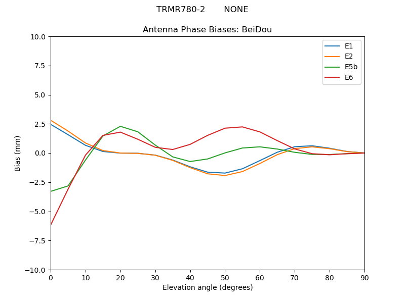TRMR780-2_______NONE.BeiDou.MEAN.png