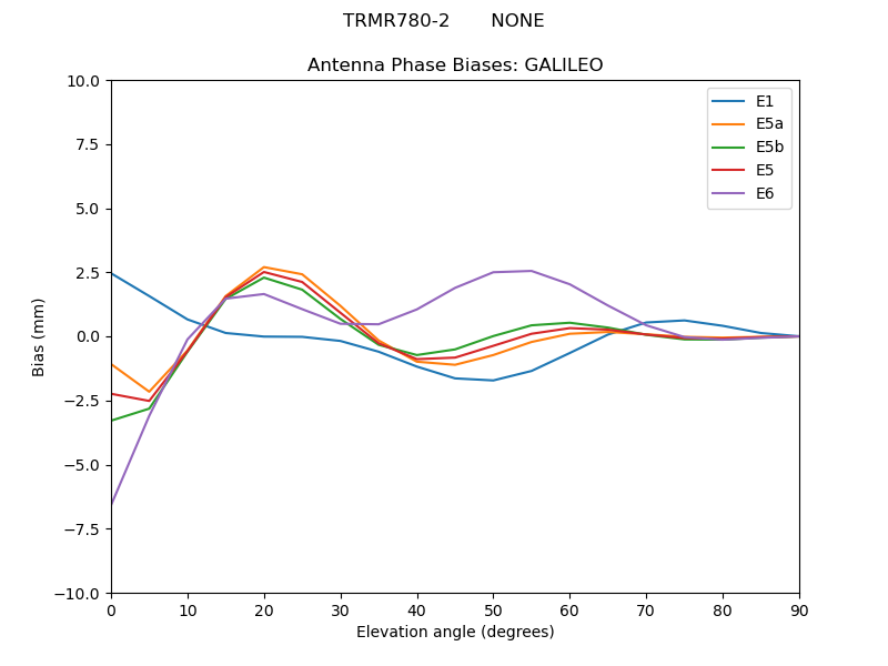 TRMR780-2_______NONE.GALILEO.MEAN.png