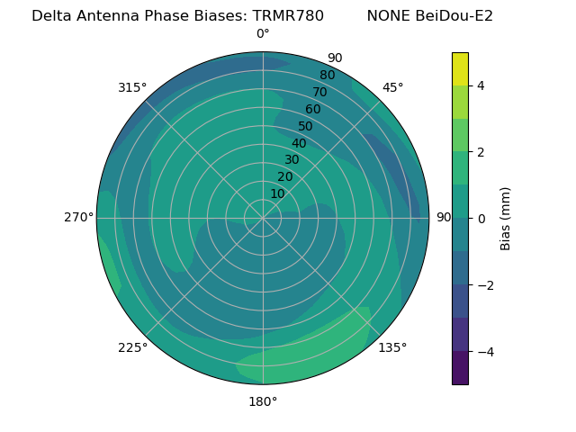 Radial BeiDou-E2
