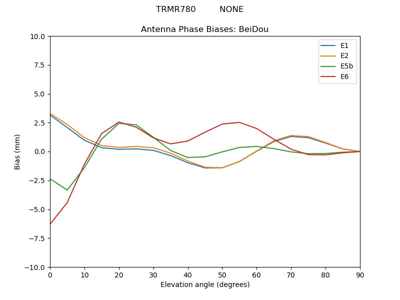 TRMR780_________NONE.BeiDou.MEAN.png