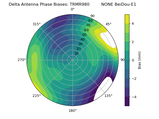 Radial BeiDou-E1