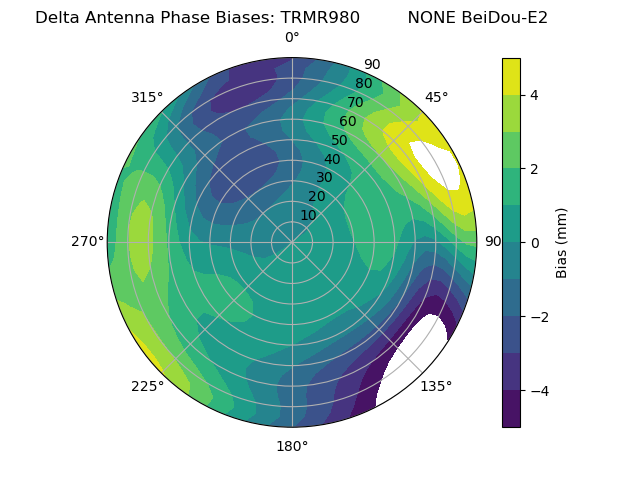 Radial BeiDou-E2