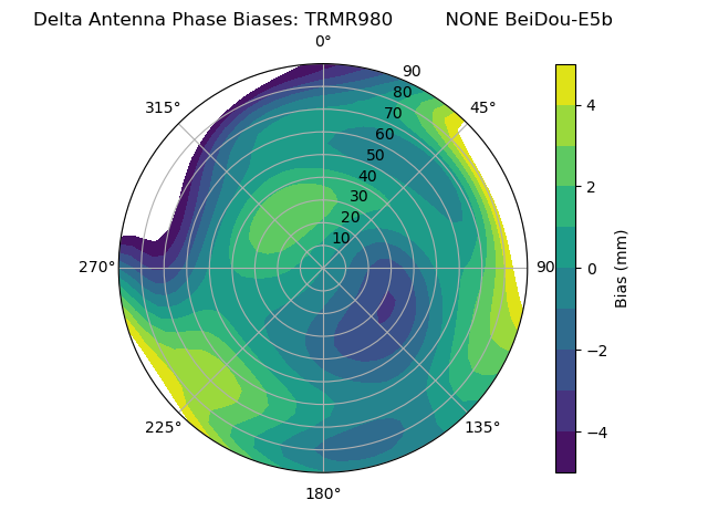 Radial BeiDou-E5b