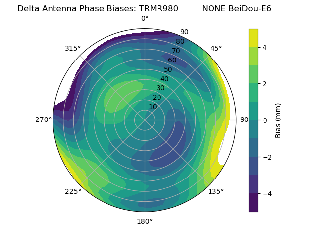 Radial BeiDou-E6