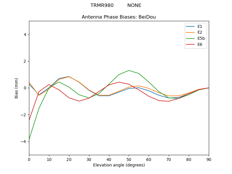TRMR980_________NONE.BeiDou.MEAN.png