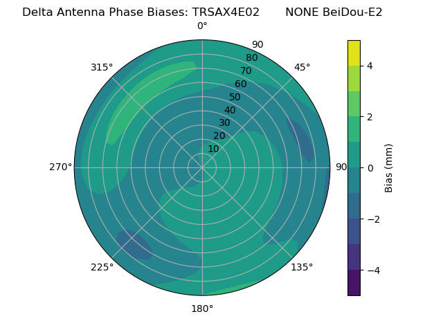 Radial BeiDou-E2