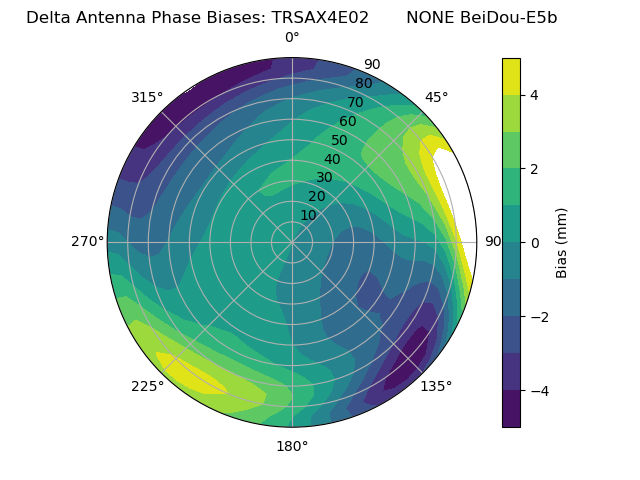 Radial BeiDou-E5b