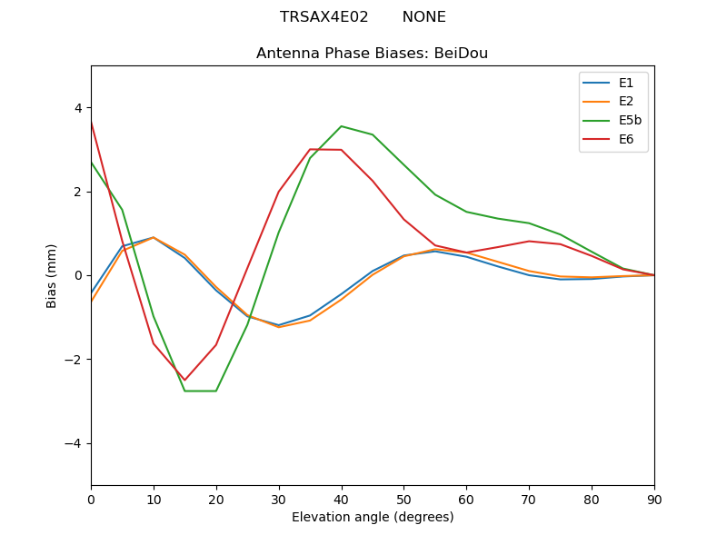 TRSAX4E02_______NONE.BeiDou.MEAN.png