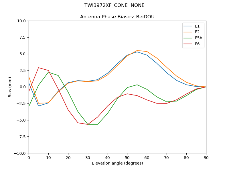 TWI3972XF_CONE__NONE.BeiDOU.MEAN.png