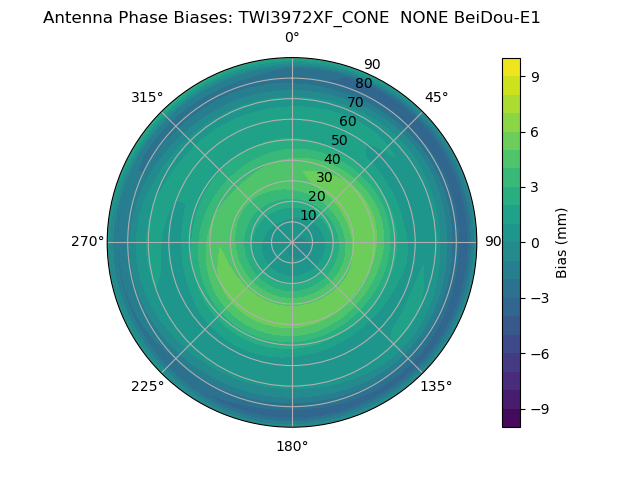 Radial BeiDou-E1