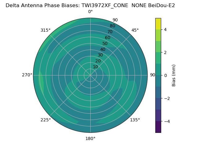 Radial BeiDou-E2