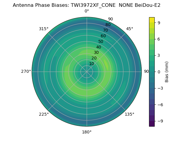 Radial BeiDou-E2