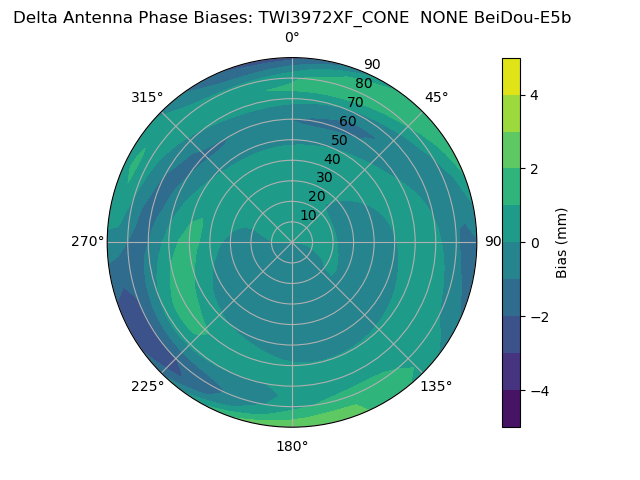 Radial BeiDou-E5b