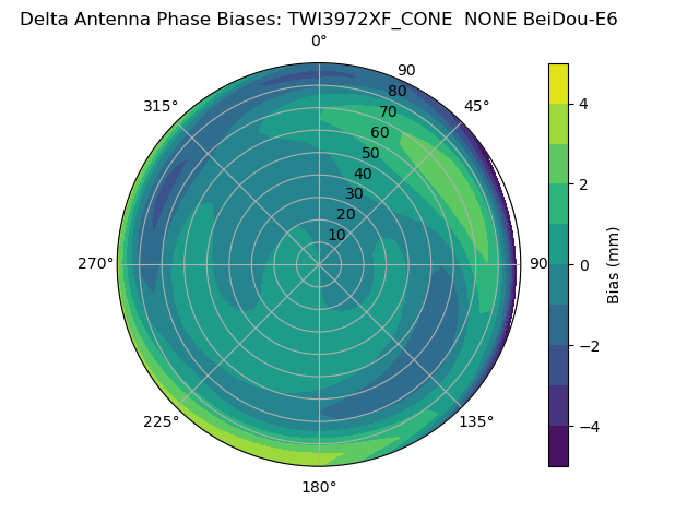 Radial BeiDou-E6