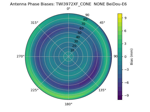 Radial BeiDou-E6
