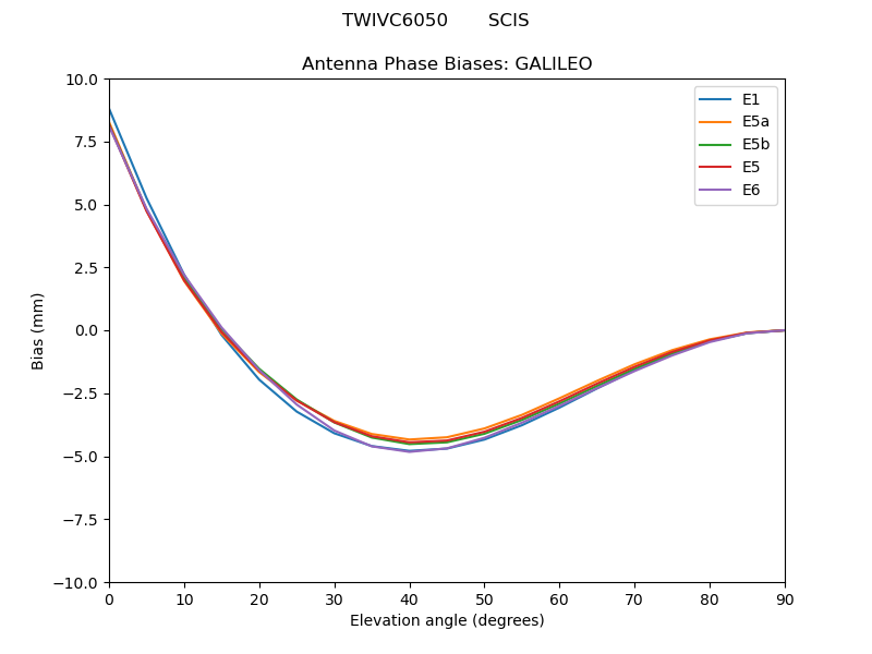 TWIVC6050_______SCIS.GALILEO.MEAN.png