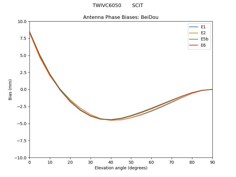 TWIVC6050_______SCIT.BeiDou.MEAN.png