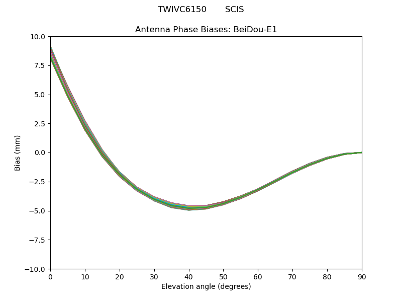 BeiDou-E1