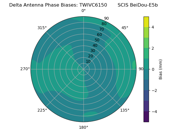Radial BeiDou-E5b