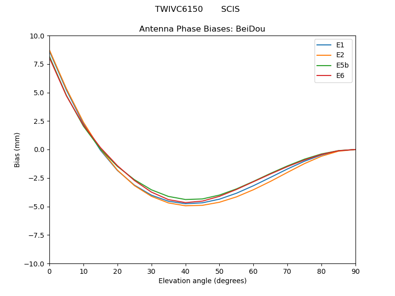 TWIVC6150_______SCIS.BeiDou.MEAN.png