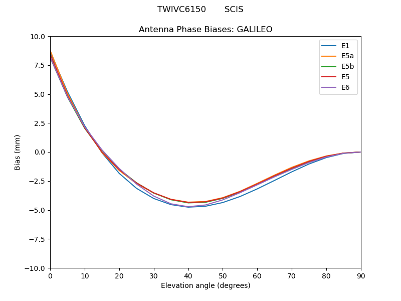 TWIVC6150_______SCIS.GALILEO.MEAN.png