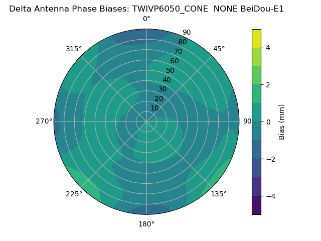 Radial BeiDou-E1