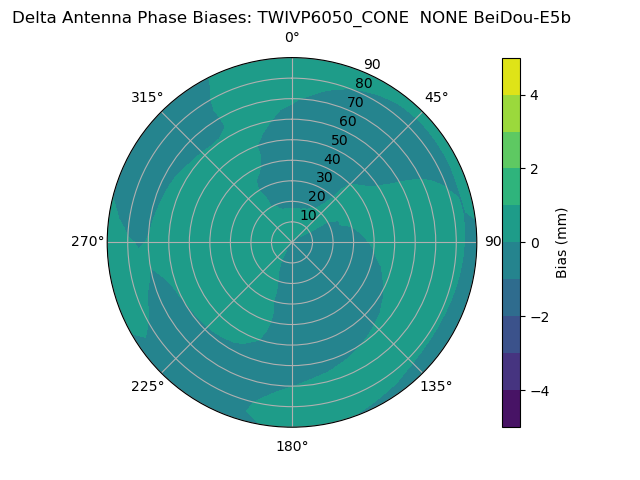 Radial BeiDou-E5b