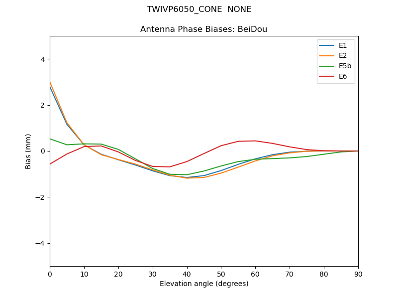 TWIVP6050_CONE__NONE.BeiDou.MEAN.png