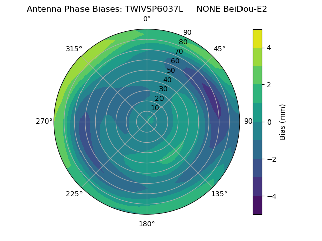 Radial BeiDou-E2