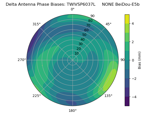 Radial BeiDou-E5b